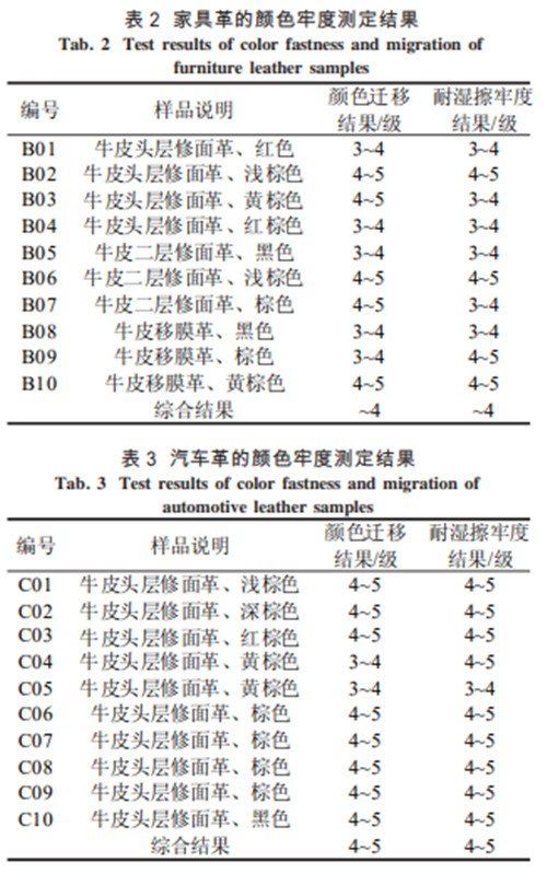 亞諾天下儀器有限公司