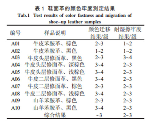 亞諾天下儀器有限公司