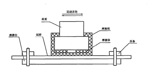 亞諾天下儀器有限公司