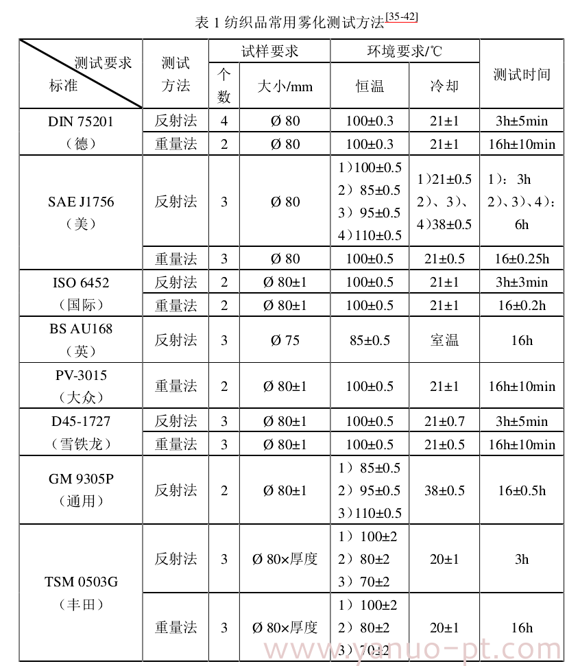 霧化性測(cè)試標(biāo)準(zhǔn).png