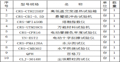 寧波科鐳汽車零部件有限公司訂購亞諾天下公司一批檢測設(shè)備